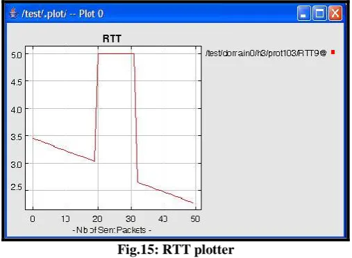 Fig.15: RTT plotter 