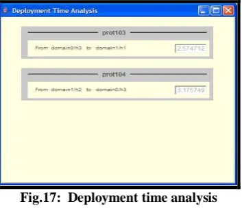 Fig.17:  Deployment time analysis 