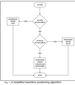 Fig. 1. A simplified seamless positioning algorithm 
