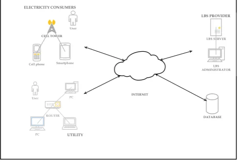 Fig. 1. The System Architecture 