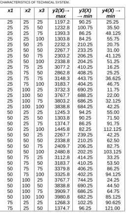 TABLE I.  NUMERICAL CHARACTERISTICS OF TECHNICAL SYSTEM