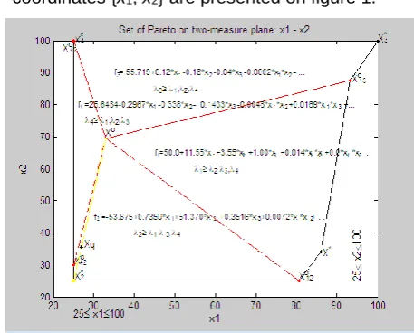 Figure 1. Pareto's great number, SoS in two-dimensional system of coordinates  