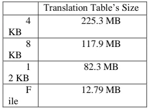 Figure  4.2 shows the same information for files with more than twenty five duplicates