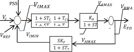 Fig. 1, Type ST1A Excitation Model System 