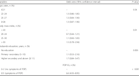 Table 3 Univariate analysis of factors associated with and without pregnancy-related low back pain (LBP) and/or pelvic girdle pain(PGP) (Continued)