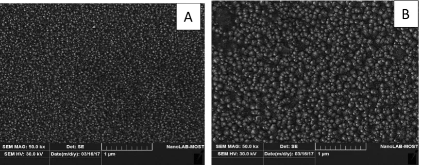 table 2. The negative sign in front of hall coefficient value, shown that  all  prepared films 