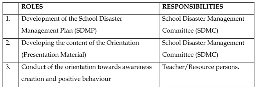 Table 2.1: Stakeholders and responsibilities 