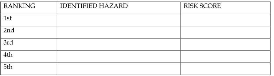 Table 6.5: Risk ranking as class activity 