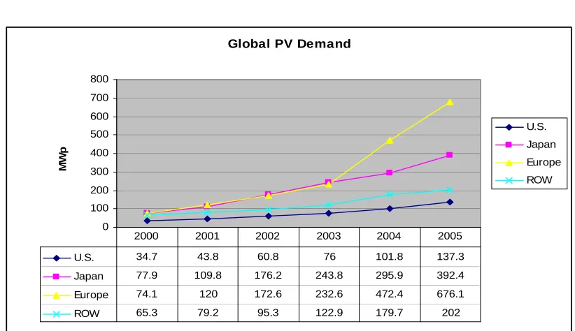 Table C PV Industry Value Chain Snapshot 