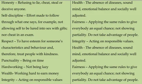 Table 1: Examples of values. 