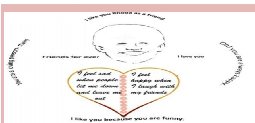 Figure 2: ‘Head and Heart’  Chart   