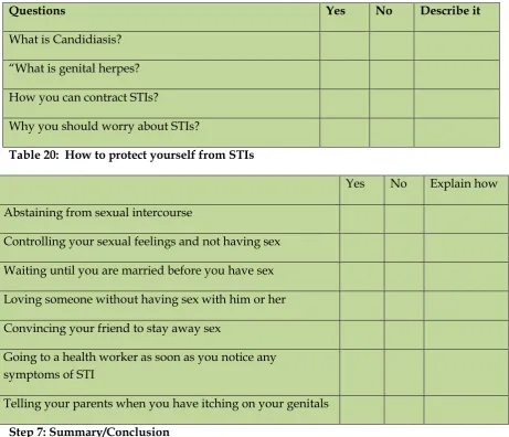 Table 20:  How to protect yourself from STIs 