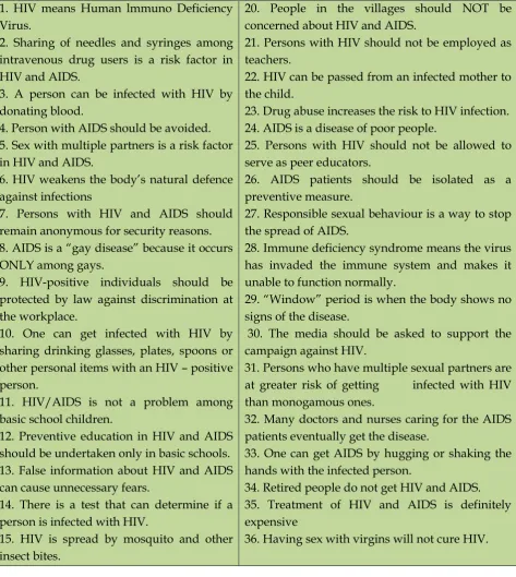Table 23: Statements on HIV and AIDS - Work Sheet 
