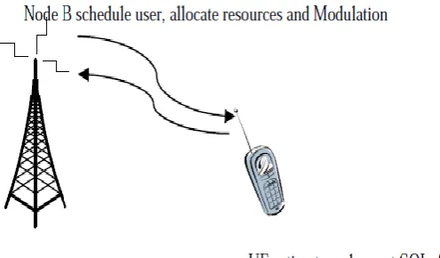 Fig. 2: Frequency Selective Scheduling in LTE, CQI Report Path 