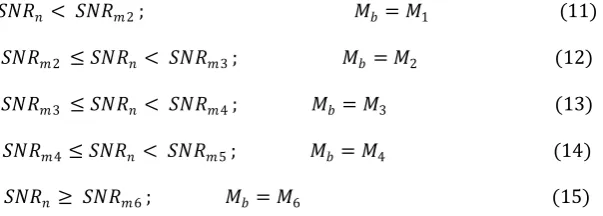 Fig. 3. Fig. 4 is a comparison of the throughput performance of the subcarriers in the presence of the Downlink SNR