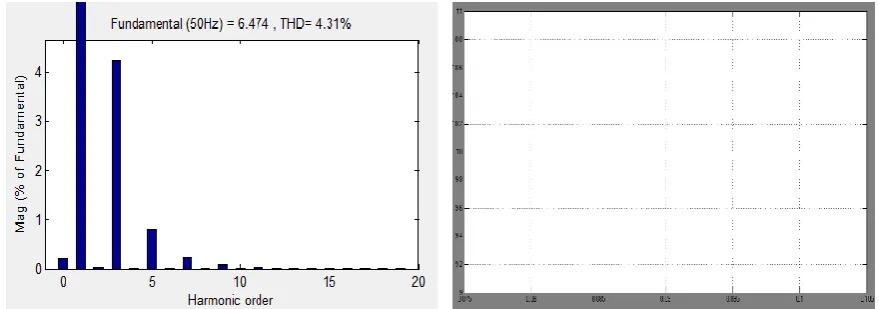 Fig 2 Block diagram  