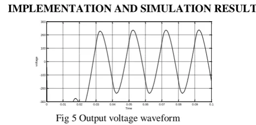 Fig 5 Output voltage waveform  