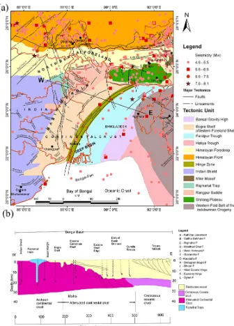 Figure 2. (a) Seismotectonic system of West Bengal and its adjoining region (lat 19.6 to 28.3◦ N, long 85.4 to 92.9◦ E) (modiﬁed consideringDasgupta et al., 2000; USGS-BGAT, 2001; and GSB, 1990) and (b) a W–E geological cross section depicting the lithostratigraphy andstructural setting of the Bengal Basin (modiﬁed from Alam et al., 2003).