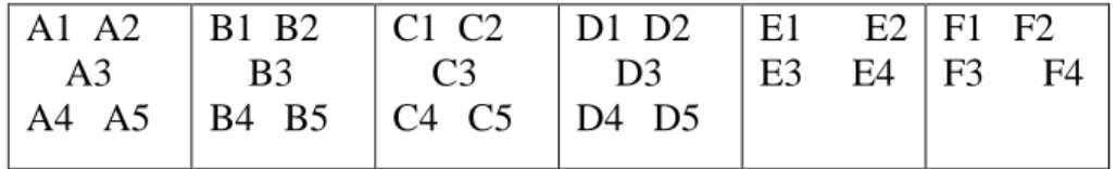 Figure 3. The Groups in the Reading-Writing-Presenting of Cooperative Class 