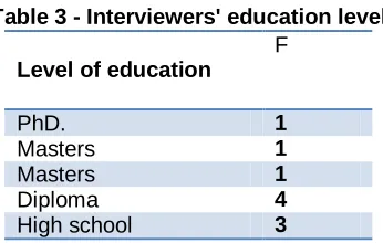 Table 3 - Interviewers' education level  F 