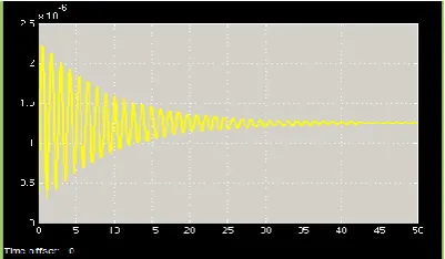 figure (5) below shows the open-loop response of the process transfer function, which is obtained by considering only the disturbance input W(s) = 0.1 m, 