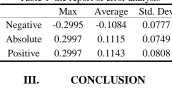 Table 1  the report of error analysis 