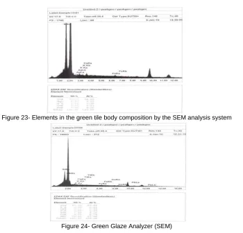 Figure 24- Green Glaze Analyzer (SEM) 