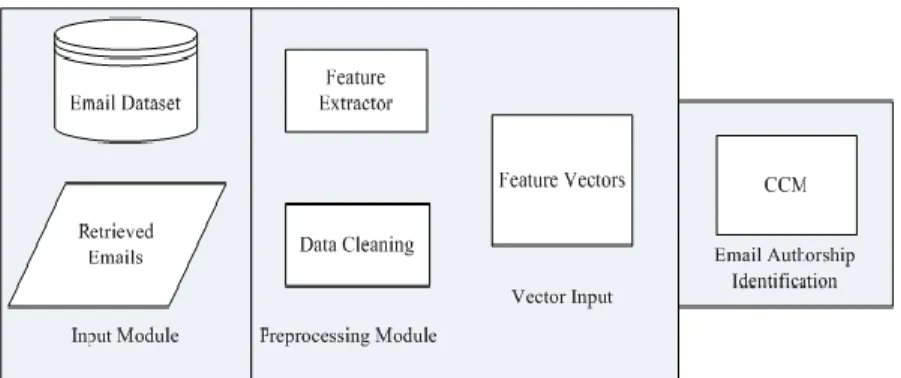 Fig. 2: CEAI Architecture 