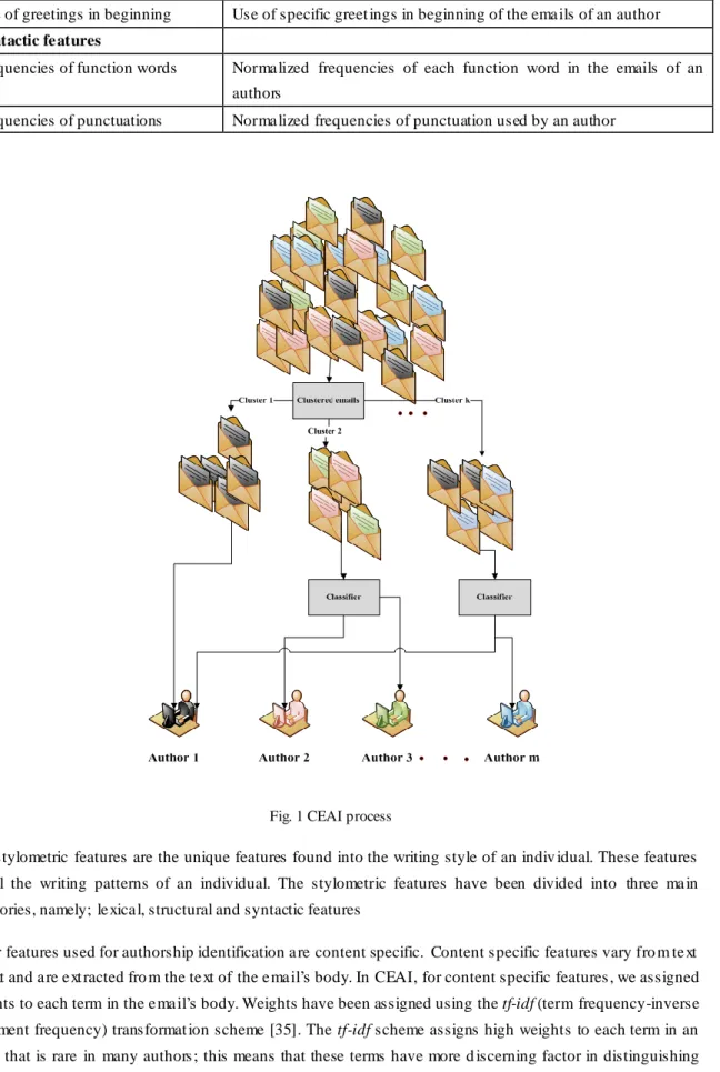 Fig. 1 CEAI process 
