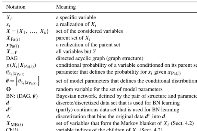 Table 2. Summary of notations used in this paper.