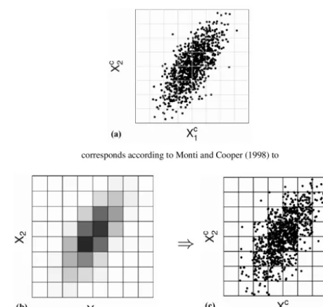Fig. 3). In the following subsection we describe an automaticdiscretization, which is part of the BN learning procedure andtakes the dependences between the single variables into ac-