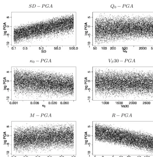 Figure 9. The individual panels show the dependences between the predictor variablesFig