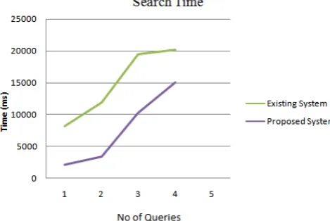 Table 2: Security algorithm performance analysis  