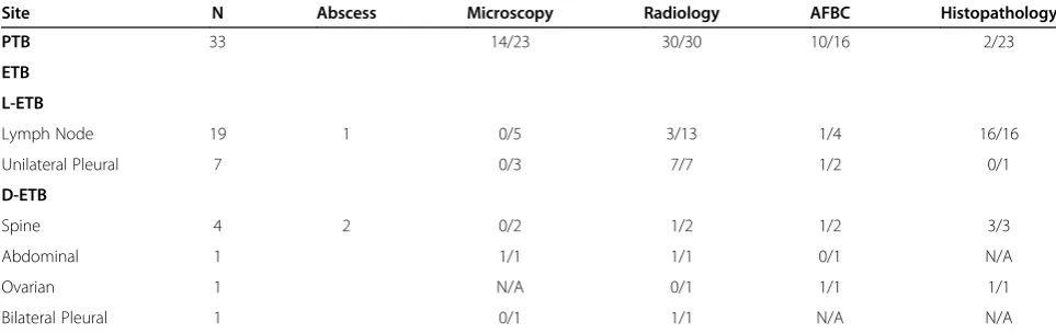 Table 1 Characteristics of the study subjects