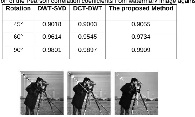 Figure 10 shows the simulation results for different angles. Table 7. The comparison of the Pearson correlation coefficients from watermark image against rotation attack