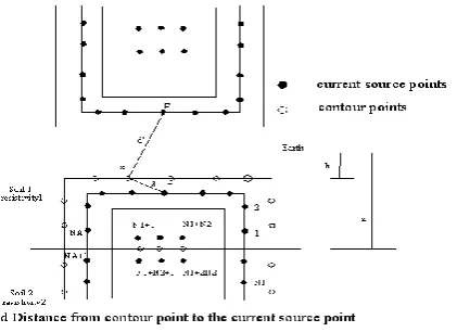 Fig. 4: Effect of vertical rods on ESP  