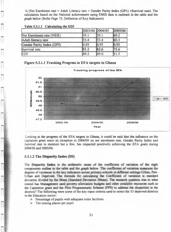 Figure 5.3.1.1 Tracking Progress in EF A targets in Ghana 