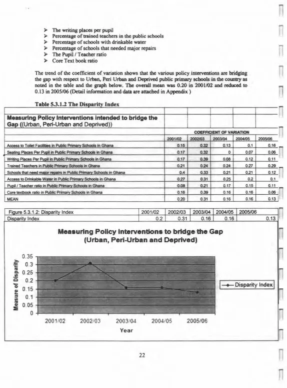 Table 5.3.1.2 The Disparity Index 