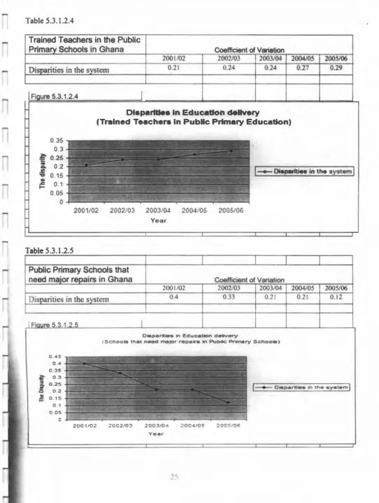 Table 5.3.1.2.4 