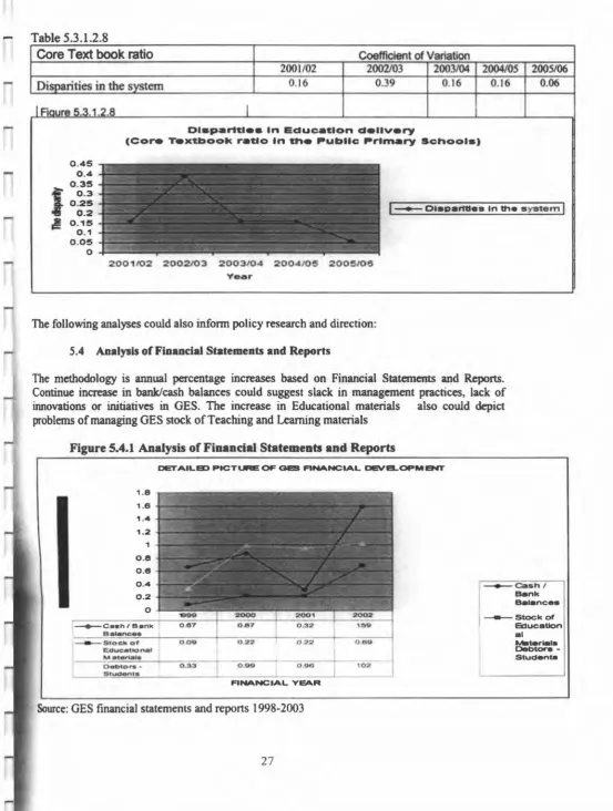 Table 5.3.1.2.8 Core Text book ratio 