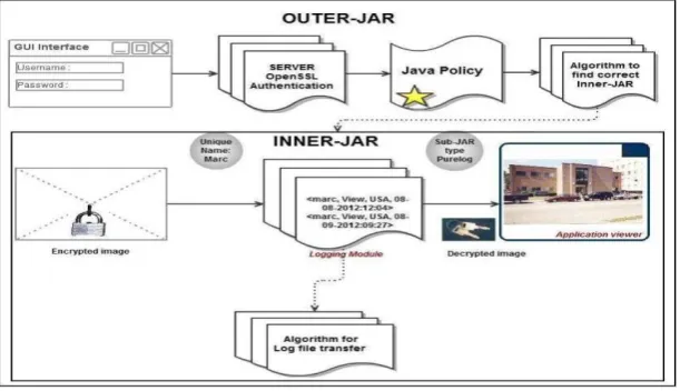 Fig. 3 The structure of the JAR file  