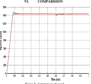 Figure 9.  Comparison of speed  