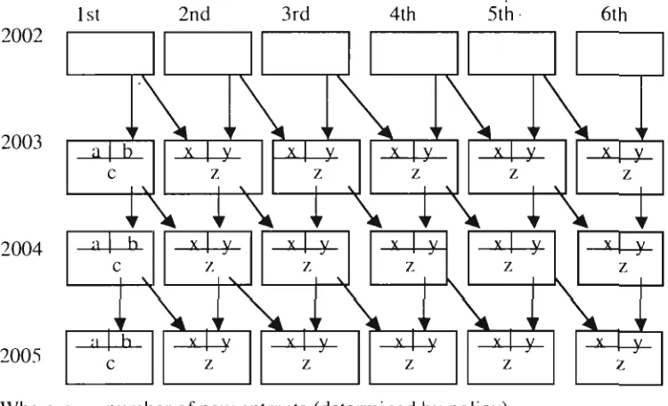 Table 4 : Flow Rate Model 