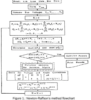 Figure 1.: Newton-Raffson’s method flowchart 