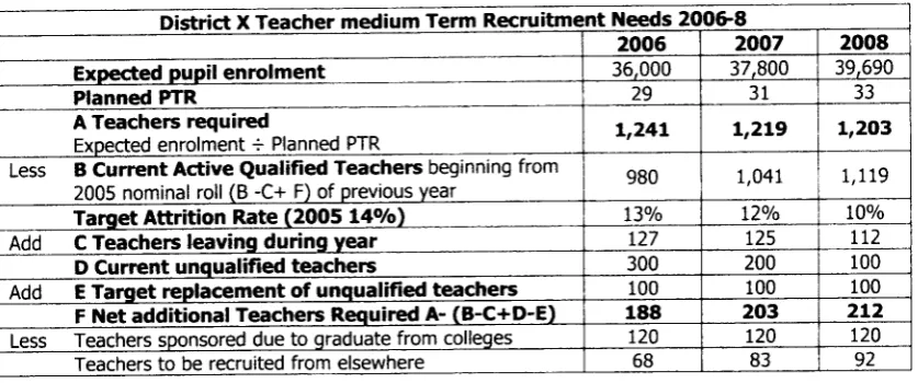 table that pupil keyenrolment