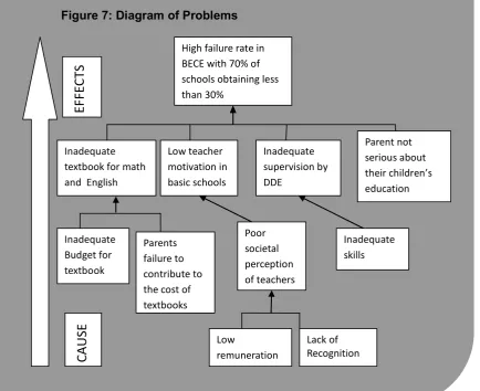 Figure 7: Diagram of Problems 