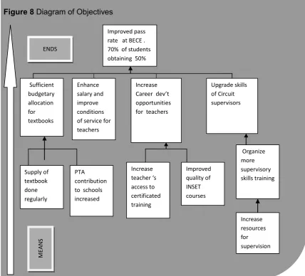 Figure 8 Diagram of Objectives 