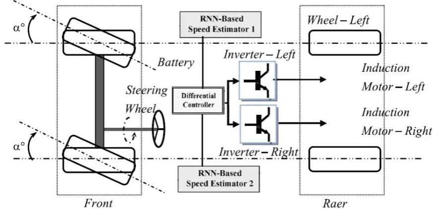 Figure 1. EV propulsion system and the system control schematic. 