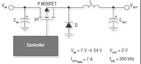 Figure 1. the main circuit of  BUCK chopper 