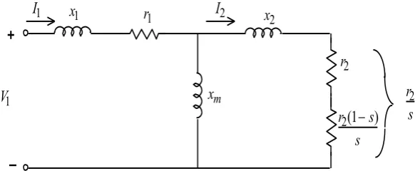 Figure 2.  Equivalent Circuit of an Induction Motor 